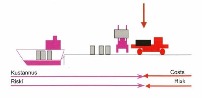 division of costs and risk - gate term discharge, container