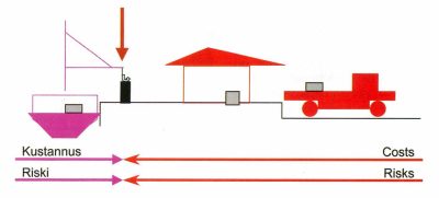 division of costs and risk - quay term discharge