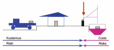 division of costs and risk - quay term loading