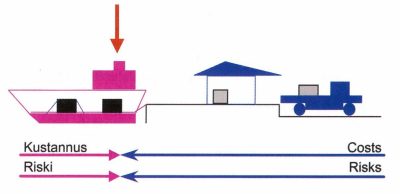 division of costs and risk - ship term discharge